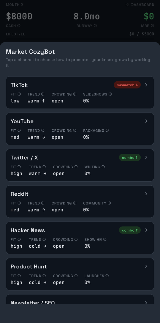 The marketing board — channels, knacks, and saturation